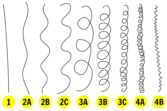 gostei-e-agora-tipos-de-cabelo-textura